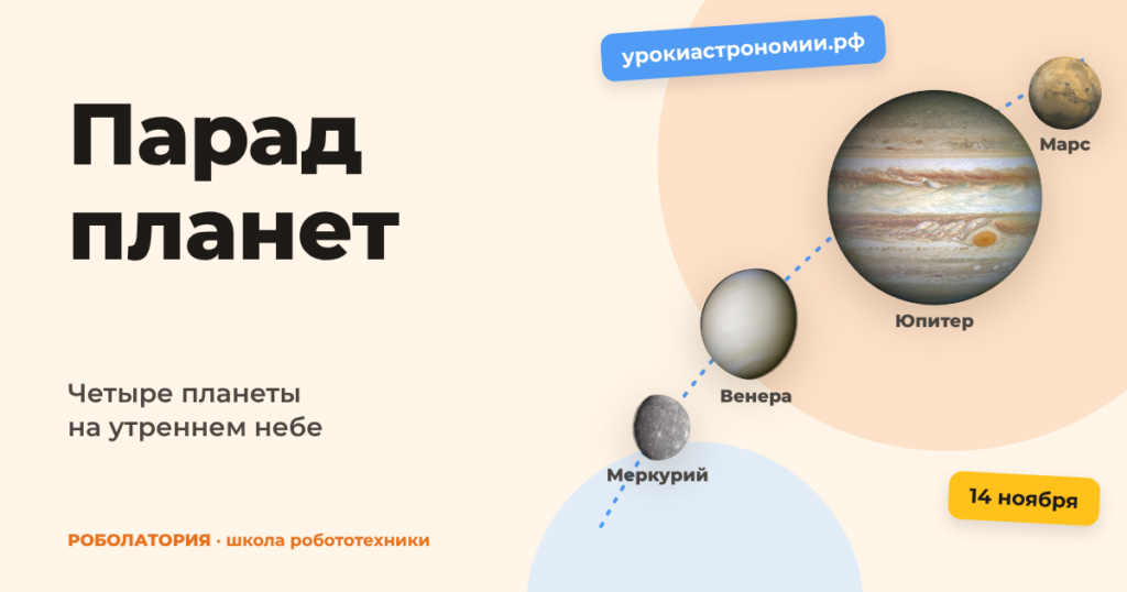 Парад планет в ноябре 2026: когда и где смотреть четыре планеты
